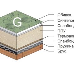 Диван Версаль прямой в Тюмени - tumen.mebel24.online | фото 4