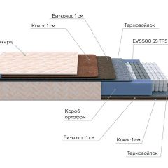 PROxSON Матрас Balance Double F (Ткань Синтетический жаккард) 120x190 в Тюмени - tumen.mebel24.online | фото 8