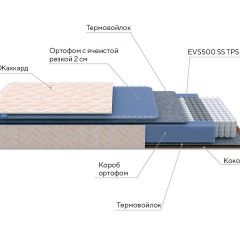 PROxSON Матрас Balance Duo M/S (Ткань Синтетический жаккард) 120x200 в Тюмени - tumen.mebel24.online | фото 7