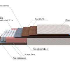 PROxSON Матрас Base F (Ткань Синтетический жаккард) 160x195 в Тюмени - tumen.mebel24.online | фото 6