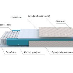 PROxSON Матрас FIRST M (Синтетический жаккард) 120x200 в Тюмени - tumen.mebel24.online | фото 8