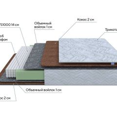 PROxSON Матрас Green F (Tricotage Dream) 90x220 в Тюмени - tumen.mebel24.online | фото 7