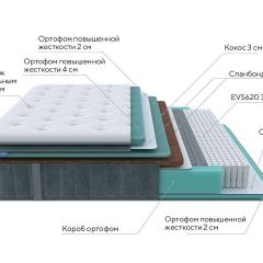 PROxSON Матрас Paradise Firm (Трикотаж Prestige Steel) 140x195 в Тюмени - tumen.mebel24.online | фото 8