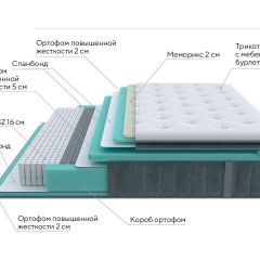 PROxSON Матрас Paradise Medium (Трикотаж Prestige Steel) 140x190 в Тюмени - tumen.mebel24.online | фото 10