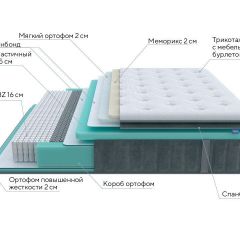 PROxSON Матрас Paradise Soft (Трикотаж Prestige Steel) 120x190 в Тюмени - tumen.mebel24.online | фото 7