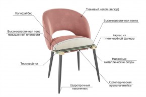 МОЛИ Набор стульев (2 шт) в Тюмени - tumen.mebel24.online | фото 3
