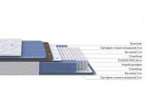 PROxSON Матрас Active Comfort M (Ткань Трикотаж Эко) 90x190 в Тюмени - tumen.mebel24.online | фото 2