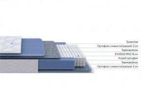 PROxSON Матрас Active M (Ткань Трикотаж Эко) 90x190 в Тюмени - tumen.mebel24.online | фото 2