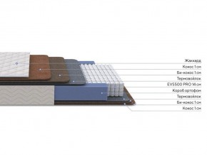 PROxSON Матрас Balance Double F (Ткань Синтетический жаккард) 180x190 в Тюмени - tumen.mebel24.online | фото 2