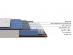 PROxSON Матрас Balance Duo M/S (Ткань Синтетический жаккард) 140x195 в Тюмени - tumen.mebel24.online | фото 2