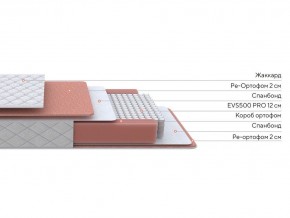 PROxSON Матрас Base M (Ткань Синтетический жаккард) 140x195 в Тюмени - tumen.mebel24.online | фото 2