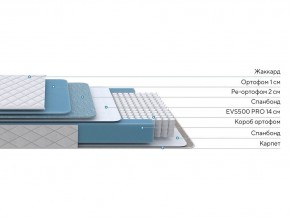 PROxSON Матрас FIRST 500 Flat M (Ткань Синтетический жаккард) 120x190 в Тюмени - tumen.mebel24.online | фото 2