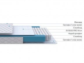 PROxSON Матрас FIRST M (Синтетический жаккард) 160x200 в Тюмени - tumen.mebel24.online | фото 1