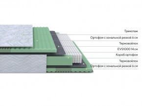 PROxSON Матрас Green Comfort M (Tricotage Dream) 120x190 в Тюмени - tumen.mebel24.online | фото 2