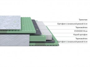 PROxSON Матрас Green Comfort M (Tricotage Dream) 180x200 в Тюмени - tumen.mebel24.online | фото 2
