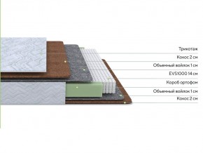 PROxSON Матрас Green F (Tricotage Dream) 90x210 в Тюмени - tumen.mebel24.online | фото 2