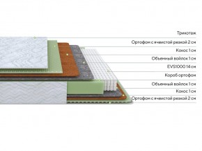 PROxSON Матрас Green M (Tricotage Dream) 160x190 в Тюмени - tumen.mebel24.online | фото 2