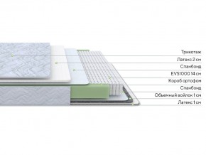 PROxSON Матрас Green S (Tricotage Dream) 80x200 в Тюмени - tumen.mebel24.online | фото 2