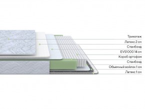 PROxSON Матрас Green S (Tricotage Dream) 90x210 в Тюмени - tumen.mebel24.online | фото 10