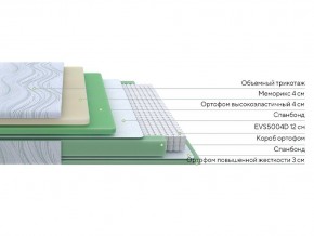 PROxSON Матрас Motion Memo M (Motion Dream) 80x200 в Тюмени - tumen.mebel24.online | фото 14